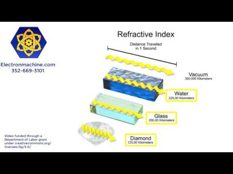 Refraction Explained Refraction Explained