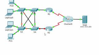 [CCNA Bridging] Packet Tracer 3.4.3.5 Troubleshoot HSRP