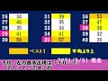 🔴ビンゴ５最新データまとめ🔴4月2日現在