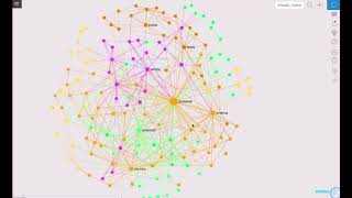 Comparative Discourse Analysis Using Text Network Analysis and Visualization