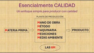 Esencialmente CALIDAD