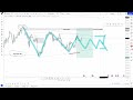 master the liquidity inducement algorithm with this smart money trading strategy smc 1 13rr