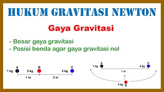 Pembahasan Soal Hukum Gravitasi Newton | Gaya Gravitasi (Fisika Kelas 10) - Part 1