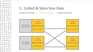 Canary Webinar: Making the Most of Your Process Data