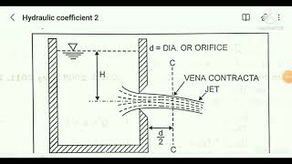 #hydraulics  #vena#contracta#gtu  #venacontracta #fm  #VenaContracta #fluidmechanics