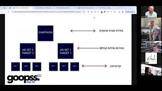 לירן מארח את ארז מרצ'יני מ GOOPSS - איך יוצרים את הקמפיין בצורה אפקטיבית ואיזה מדדים כדאי להכיר.