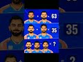 Comment Your Answer #ipl2023#rcb#csk#mi#kkr#rohitsharma#viratkohli#iplwin  #indvsnz#t20wc#ipl#shorts