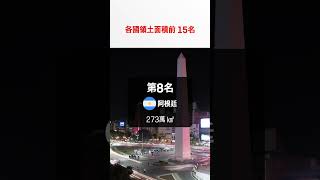 各國領土面積前 15 名