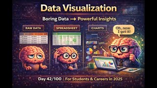 Day 42: Data Visualization Masterclass — Turn Boring Data Into Powerful Insights