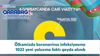 Ölkəmizdə koronavirus infeksiyasına 1022 yeni yoluxma faktı qeydə alınıb (30.10.2020)