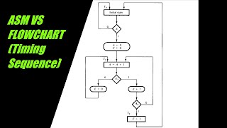 ASM CHART VS FLOWCHART