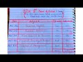 bbs 1st year booklist 2077 bbs first year new syllabus all subjects book name list tu 2077 2078