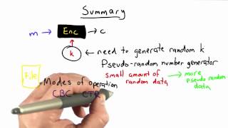 Summary - Applied Cryptography