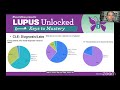 Lupus Unlocked: Cutaneous LE - Tuesday Night Rheumatology