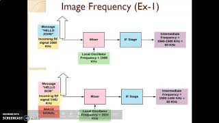 Chapter 4_Radio Receiver_Image Frequency Concept