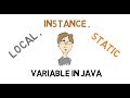 20-Local, Instance and Static Variables in Java