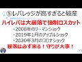 【超重要】メキシコペソのレバレッジはいくつがおすすめ？《2020年版》高すぎると破産します！投資の勉強【投資家ねく】