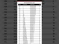 Subnet Mask Cheat Sheet Explained in 60 Seconds! #techshorts #hacks #cheatcodes
