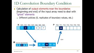 HetSys Course: Lecture 8: Parallel Patterns: Convolution (Spring 2023)