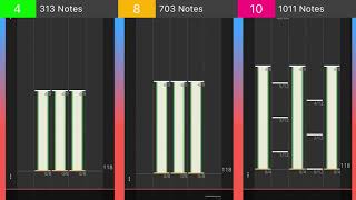 【攻略動画】BPM=RT - t+pazolite ｜譜面攻略【音札】