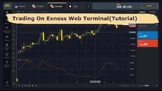 How To Trade On Exness Web Terminal