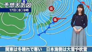 17日(水)の天気　関東は冬晴れで寒い　日本海側は大雪や吹雪