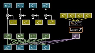 How mHC Reinvents Residual Connections