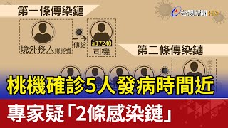 桃機確診5人發病時間近 專家疑「2條感染鏈」