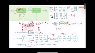 Mạng nơ ron hồi quy( RNN)