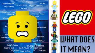 This LEGO Iceberg Chart Explained