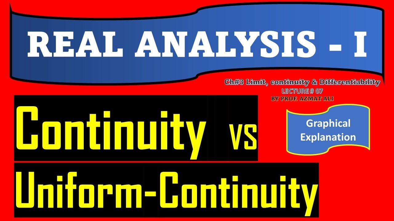 7 Continuity Vs Uniform Continuity Graphical Explanation Real