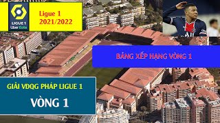Kết quả giải vô địch quốc gia pháp Ligue 1 2021/2022 I siêu cúp Anh Lei-Man city