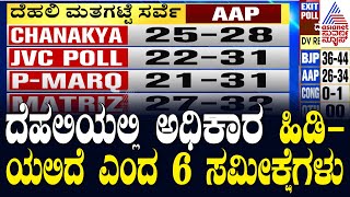 Delhi Exit Poll Results 2025: ದೆಹಲಿಯಲ್ಲಿ ಅಧಿಕಾರ ಹಿಡಿಯಲಿದೆ ಎಂದ 6 ಸಮೀಕ್ಷೆಗಳು | Suvarna News