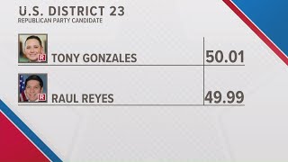 No clear winner in District 23 GOP race