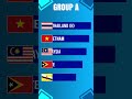 Group Stage: Draw Results | ASEAN Futsal Championship 2024.