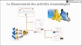 BTS Economie - Th4 Chap1 et 2 : Financement des activités et marché financier