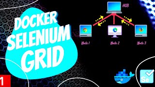 Docker Selenium Grid| What is Selenium Grid | What is Docker, Why Need Docker| Hub-Node Architecture