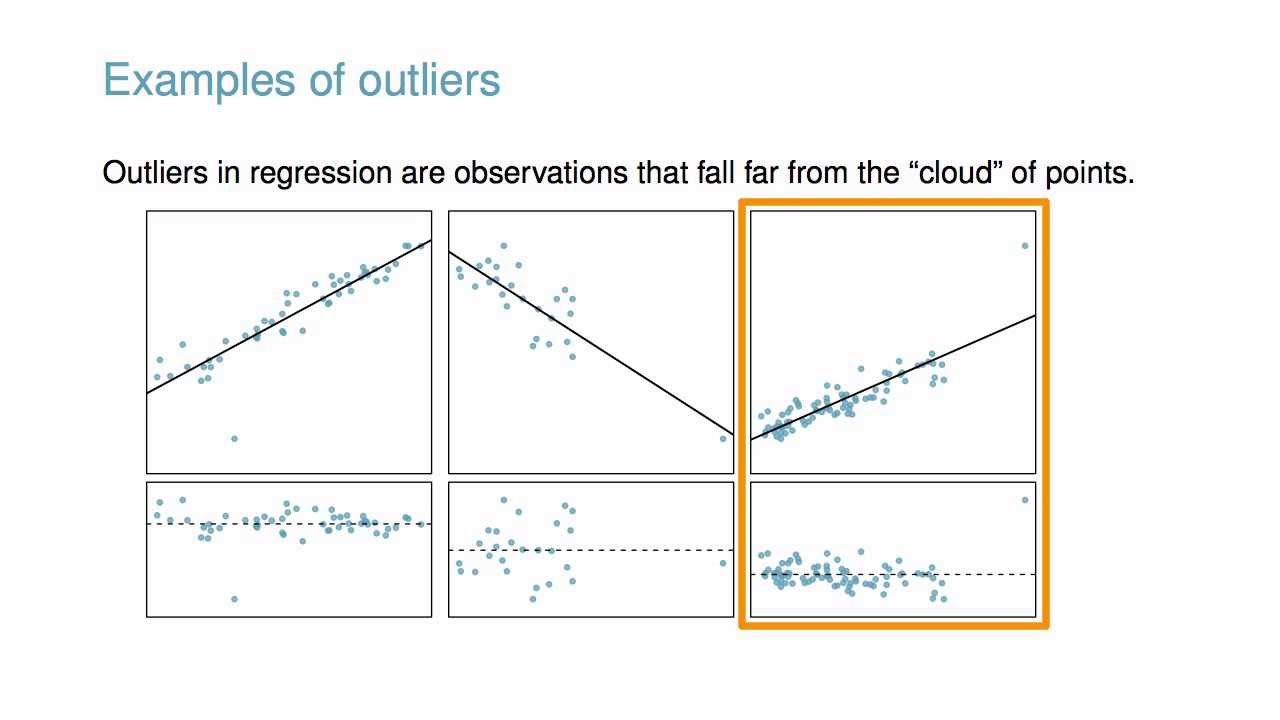 What Do Outliers Affect In Statistics