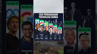 BOS META NO.1 !! INILAH 6 CEO PERUSAHAAN TEKNOLOGI TERBESAR DI DUNIA #shorts