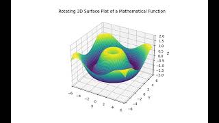 Python Animation: Rotating 3D Surface Plot Of A Mathematical Function | Day 7/30