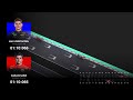 verstappen s spanish gp qualifying masterclass 3d analysis