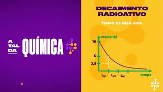 RACEMATO | Decaimento Radioativo