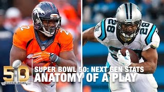 Who Has The Edge Offensively: Panthers or Broncos? | Next Gen Stats