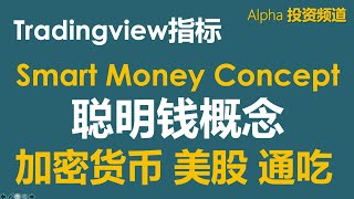 Tradingview火爆指标：Smart Money Concept 聪明钱概念｜美股：特斯拉 tesla｜加密货币：比特币 BTC｜#加密货币 #美股 #tsla #bitcoin