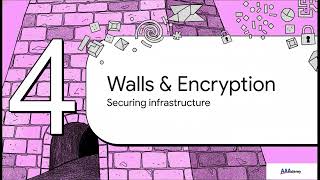 COF-C02 Snowflake Security (RBAC, Roles, Access Control Explained)