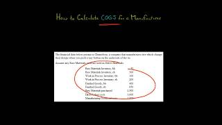 How to Calculate COGS for a Manufacturer