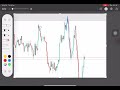 Trading Forex -- SOP Confirmation Entry Breakout by King