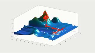 Principles of Model Calibration