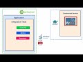Spring Boot Integration Testing with MySQL using Testcontainers | Complete Hands-on Demo