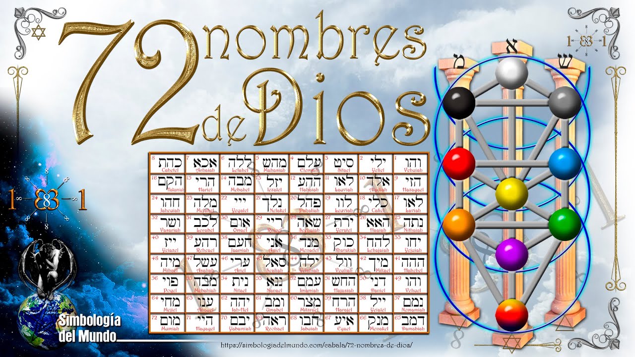 72 Nombres De Dios Simbologia Del Mundo – eroppa